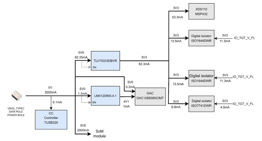 アプリケーション回路図 - Texas Instruments XDS110ISO-EVM絶縁型プラグインボード